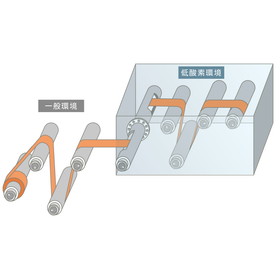 非接触式　異種雰囲気空間ウェブ連続搬送装置　※展示会に出展します