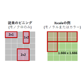 サブピクセル・スケーリング機能『Xscale』