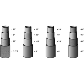 Feature 3 of CFRP pipes: Easy combination of fiber angles in the material.