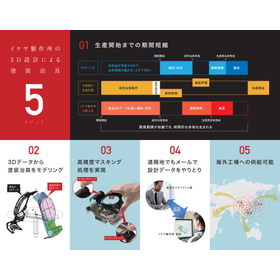 【資料進呈】３D設計による塗装治具の「５大メリット」とは？