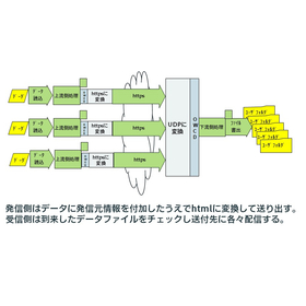 Remote Secure Link: How to Use it in the Supply Chain
