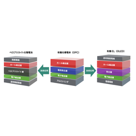 ペロブスカイト太陽電池向けの高機能材料の受託製造