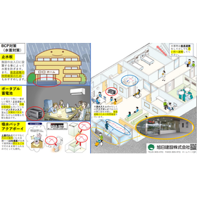 BCP対策でお悩みの方必見！防災士が水害対策のアドバイス！