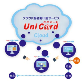 人事異動時の名刺大量発注も楽々対応！クラウド型名刺発注サービス