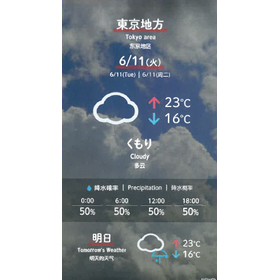 サイネージコンテンツ『みやすいお天気』