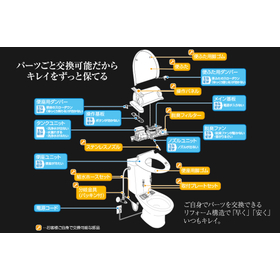 パーツ交換が可能な温水洗浄便座