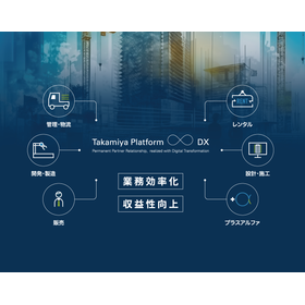 建設関連に関する経営課題・業務課題を解決できるサービスをご提供！