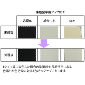 染色堅牢度、摩擦堅牢度、耐光等級、耐塩素堅牢度のアップ加工