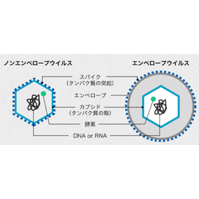 【Antibacterial and Antiviral Measures】Easy installation for environmental protection - Virus prevention sheet