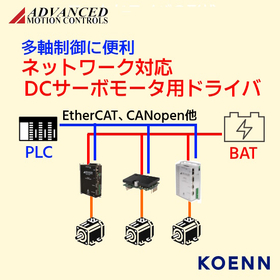 ＜多軸に便利＞ネットワーク対応DCサーボモータ用ドライバ