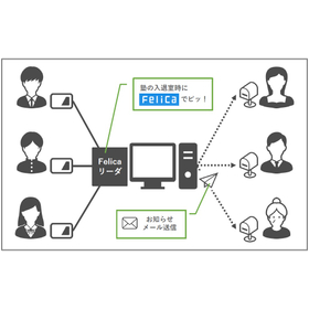 Tutoring School's Peace of Mind Notification Service 'EntranceManager'