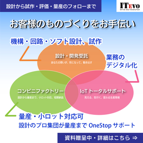 Inaba Techno Evolution Co., Ltd. Company Profile