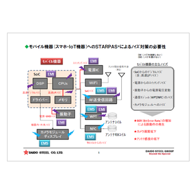 STARPAS(R) Proposal Materials