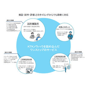 "Prototyping and Development of Equipment" <One-stop support from conceptual design to installation>