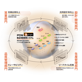 PDM 製品情報管理システム 「Base-Right」