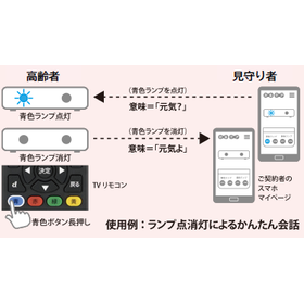 Light Care Function: Easy Conversation with Color Lamp