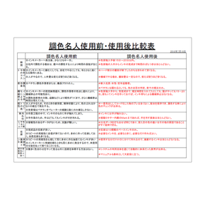 調色名人使用前、使用後の比較表