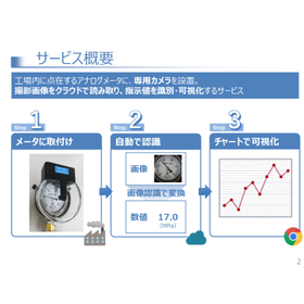 Indoor Pressure Visualization Service: Analog Meter Visualization + Differential Pressure Gauge