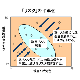 【プラント保守保全】全部位を許容リスク範囲に保つメンテナンス手法