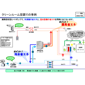 Case Study 2 on Waste Heat Recovery and Energy Saving (Pharmaceutical Factory)
