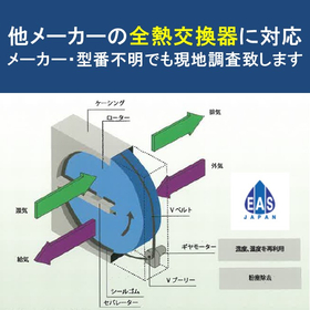 【他メーカー対応可能】設置済全熱交換器・気化式加湿器の保守・交換