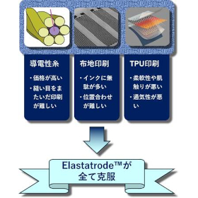 技術を宿し世界へ繋ぐスマート素材 ElastaTrode
