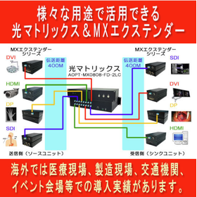 Extension of video signals and control: "MX Extender Series"