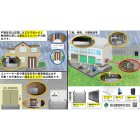 A must-see for those struggling with flood prevention! Solve your problems with easy-to-understand illustrations!