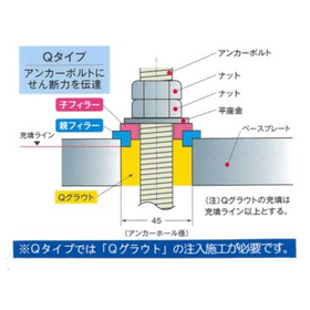 あと施工アンカー ズレ対策　『親子フィラーQタイプ（OF-Q）』