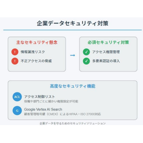 Permission settings for generative AI enterprise search