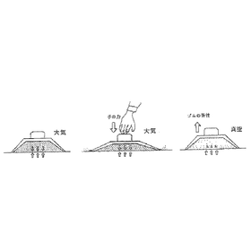 【空気・配管基本知識】真空ってなーに