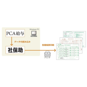 帳票発行ソフト『社保助 for PCA給与 Ver.4.5』