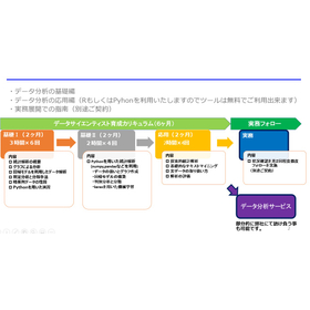 Data Scientist Training Service