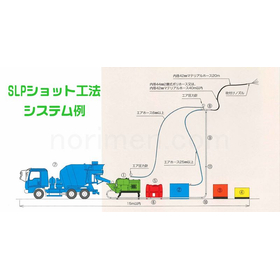 長距離圧送吹付工法　SLPショット工法