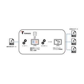 CAD data translation and editing