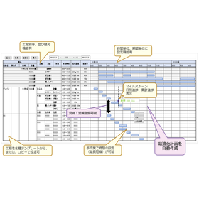 Human Time Kanban - The Right Arm of the Executive