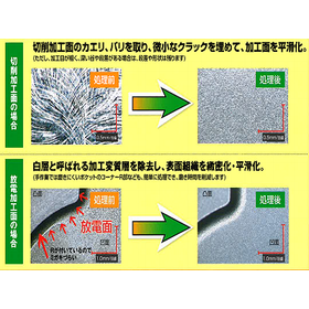 Reduced the defect rate of rubber molds to one-fourth! 【Yepco Treatment】