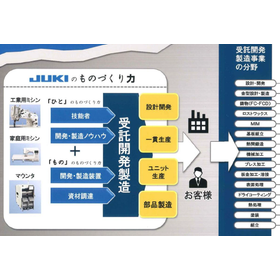 JUKIグループ受託開発製造事業分野