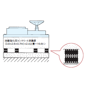 Vibration-damping rubber "Lovelock": Installation examples in vibration testing machines