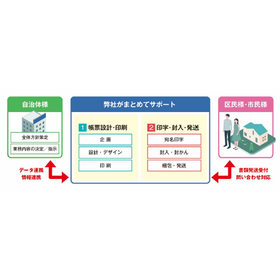 Comprehensive Support Service for Citizen Contact: "Mailing Cross Contact Center"