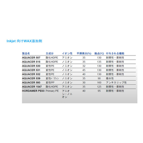 AQUACER、HORDAMER