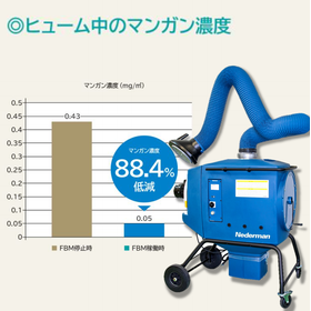 Reduction of manganese concentration by 88.4%*. Introduction to our measurement experiments based on the specialized regulations.