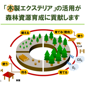 森林環境譲与税の木材活用として公園・外構施設はいかがですか？