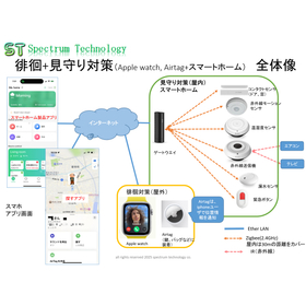 アップル製品とスマートホーム製品による認知症の方の徘徊対策と見守