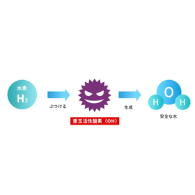 オーラブル水の抗酸化作用・ミトコンドリア活性化との関係性
