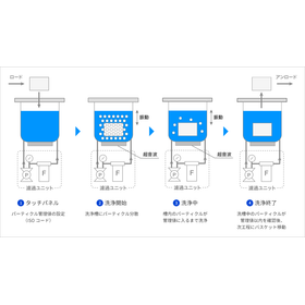 Inline Particle Monitor "AI Clean LPC"