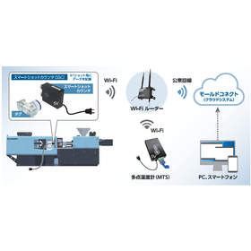 MoldConnect