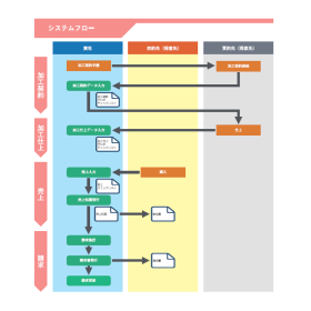 Textile Industry Sales Management System "Textile Master"