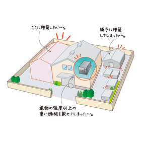 Is the current factory compliant? 【Problem-solving through compliance!】