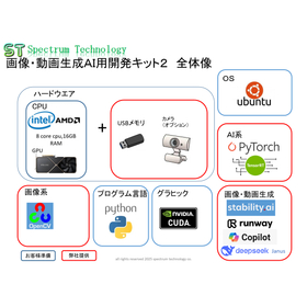 はじめての画像動画生成ＡＩ用学習開発キット：Deepseek追加